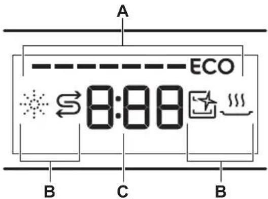 AEG FSE74527P - Displej - 1