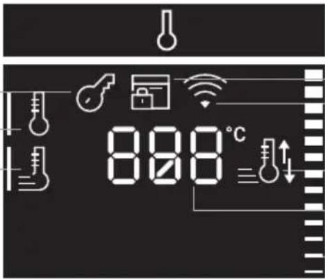 888°C