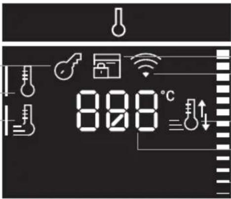 888°C