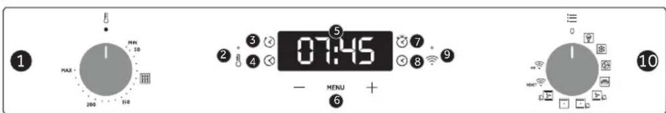 1 MAX MIN 10 200 150 2 3 4 5 6 7 8 9 07:45 - MENU + 10