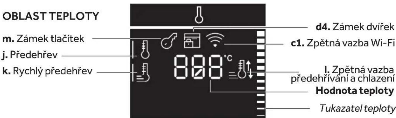 OBLAST TEPLOTY m. Zámek tlačítek j. Předehřev k. Rychlý předehřev 888 °C d4. Zámek dvířek c1. Zpětná vazba Wi-Fi I. Zpětná vazba předehřivání a chlazení Hodnota teploty Tukazatel teploty