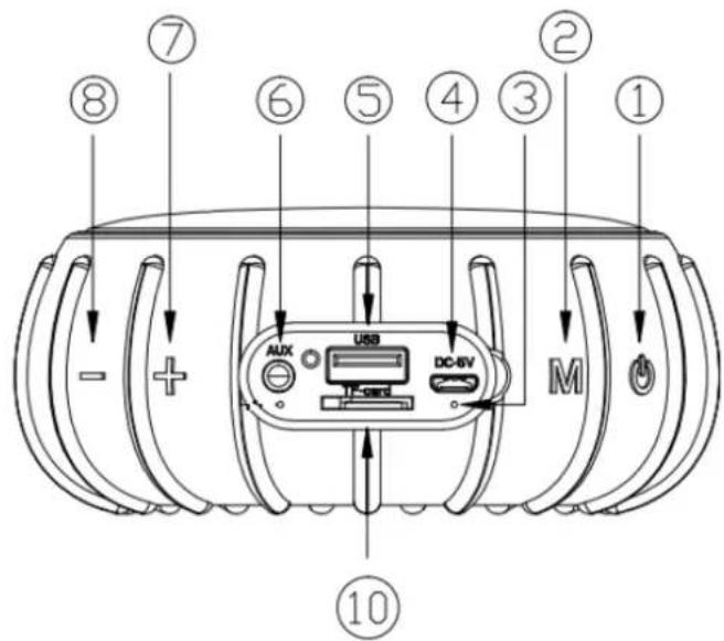 ⑦ ⑧ ⑥ ⑤ ④ ③ ② ① - + AUX USB DC-6V M ⑩