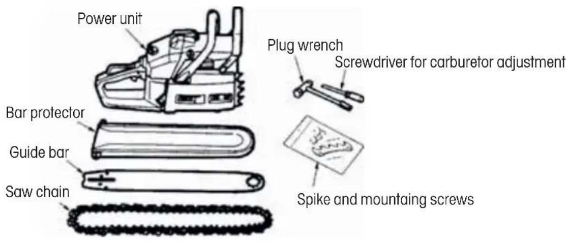 Power unit Plug wrench Screwdriver for carburetor adjustment Bar protector Guide bar Saw chain Spike and mounting screws
