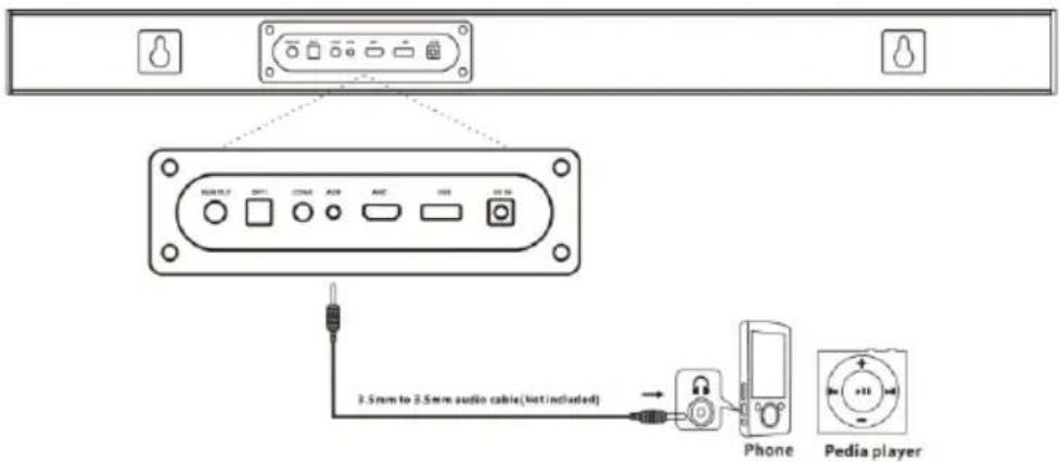 BLAUPUNKT LS100SUB - Σύνδεση του soundbar με την συσκευή αναπαραγωγής MP3 - 1