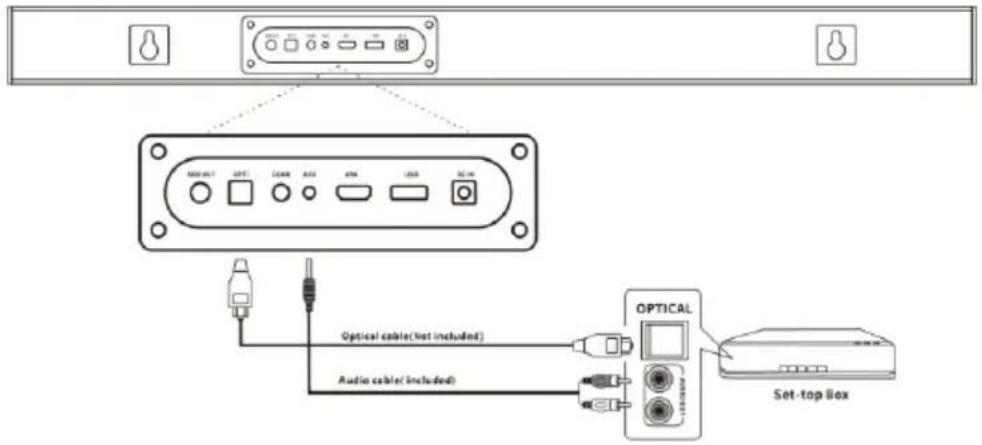 MODUCT OPT SCRR AAA RPM USB SLM Optical cable(Net included) Audio cable(included) OPTICAL Set-top box