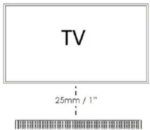 TV 25mm / 1"