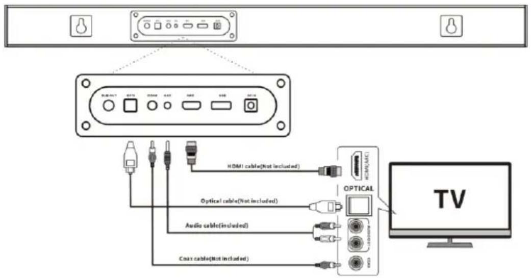 HDMI cable(Not included) Optical cable(Not included) Audio cable(included) Cmax cable(Not included) OPTICAL TV