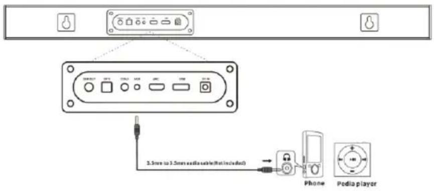 BLAUPUNKT LS100SUB - Soundbari ühendamine MP3 mängijaga - 1