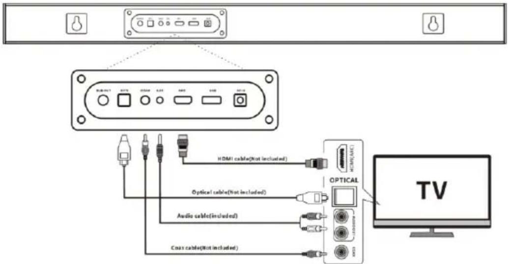 HDMI cable(Not included) Optical cable(Not included) Audio cable(included) Coax cable(Not included) OPTICAL TV