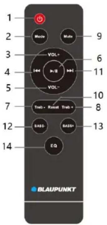 1 2 3 4 5 7 12 14 Mode Mute VOL+ VOL- Treb - Reset Treb + BASS- BASS+ EQ 9 6 11 10 8 13 BLAUPUNKT