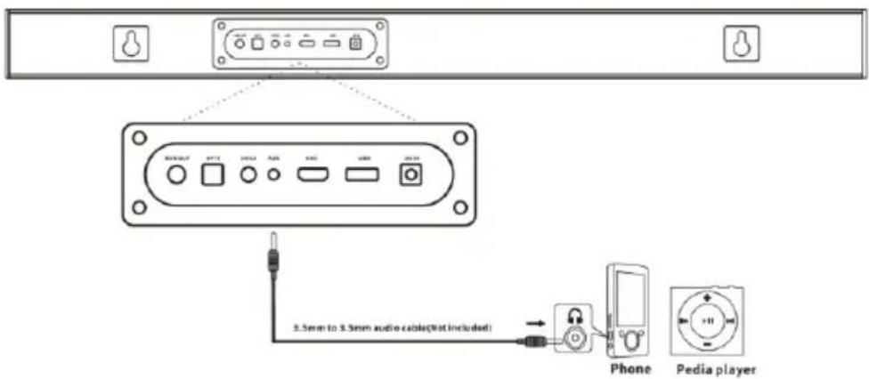 BLAUPUNKT LS100SUB - Conectați bara de sunet la un DVD sau Blu-ray DVD player. - 2