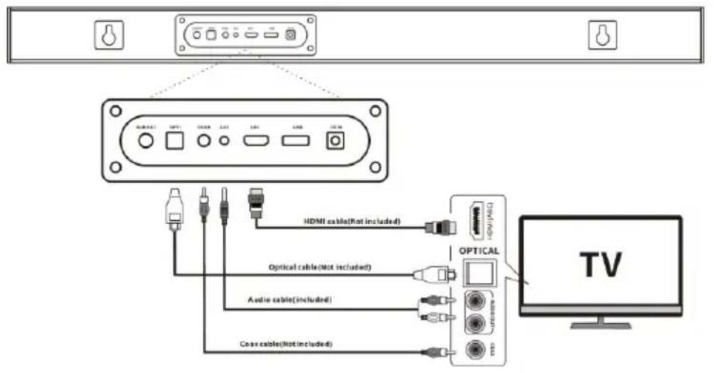 BLAUPUNKT LS100SUB - Hangprojektor csatlakoztatása TV-kimenethez. - 1