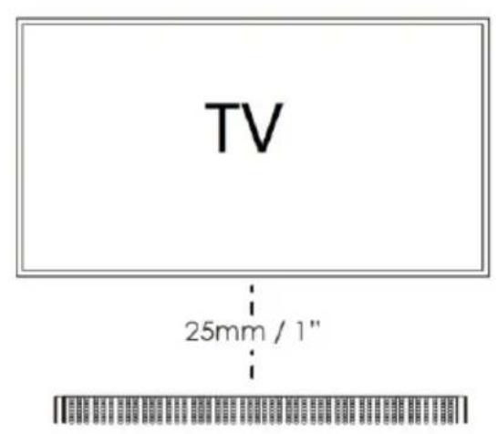 TV 25mm / 1"