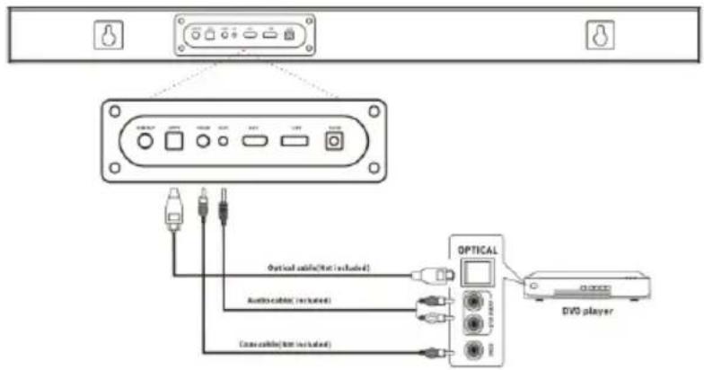 Optical cables (non included) Audio cables (included) Cance cables (non included) OPTICAL DVD player