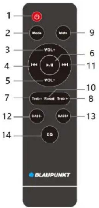 1 2 3 4 5 6 7 8 9 10 11 12 13 14 BBLAUPUNKT EQ Mode Mute VOL+ I←→II→I VOL- Treb - Reset Treb + BASS- BASS+ EQ