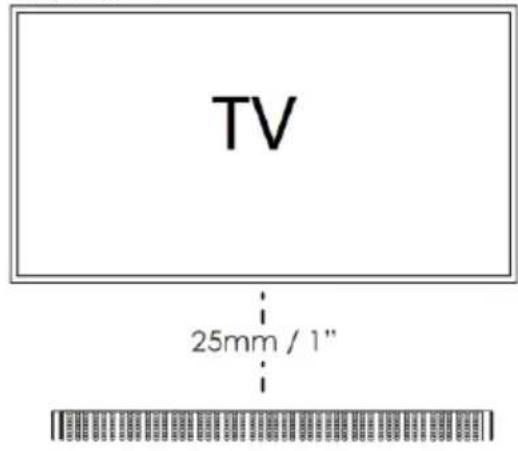 TV 25mm / 1"