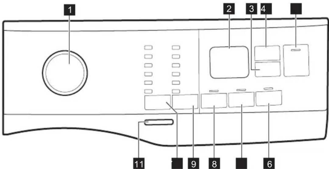 ELECTROLUX EW6SM406BC - Popis ovládacího panelu - 1
