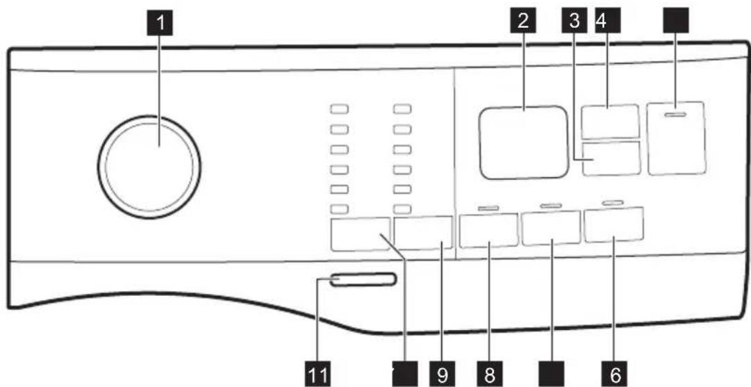 ELECTROLUX EW6SM406BC - Popis ovládacieho panela - 1