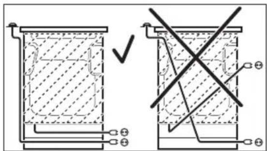 ELECTROLUX LKI64023AX - Fáza Min. rozmer kábla - 1