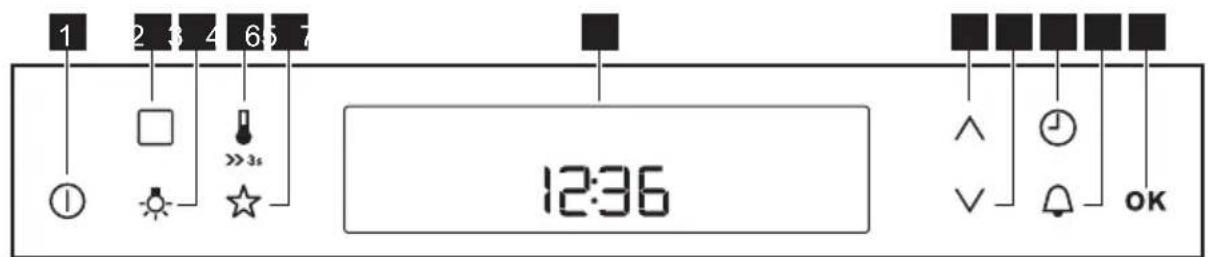 ELECTROLUX KOBCS31Z - Přehled ovládacího panelu - 1