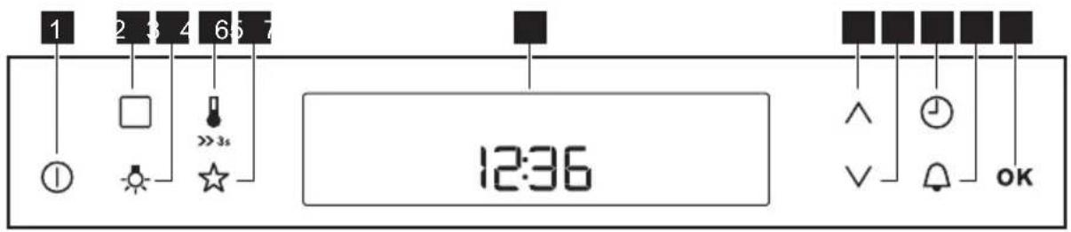 ELECTROLUX KOBCS31Z - Prehlad ovládacieho panela - 1