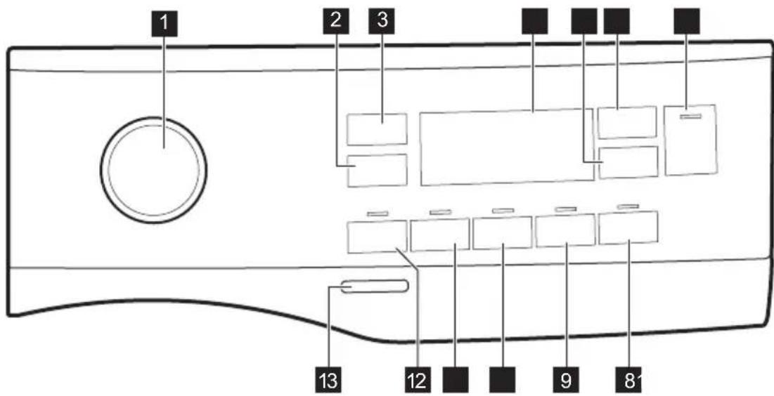 ELECTROLUX EW6SM326SC - Popis ovládacího panelu - 1