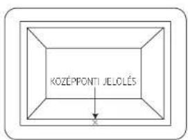 KOZÉPPONTI JELOLÉS