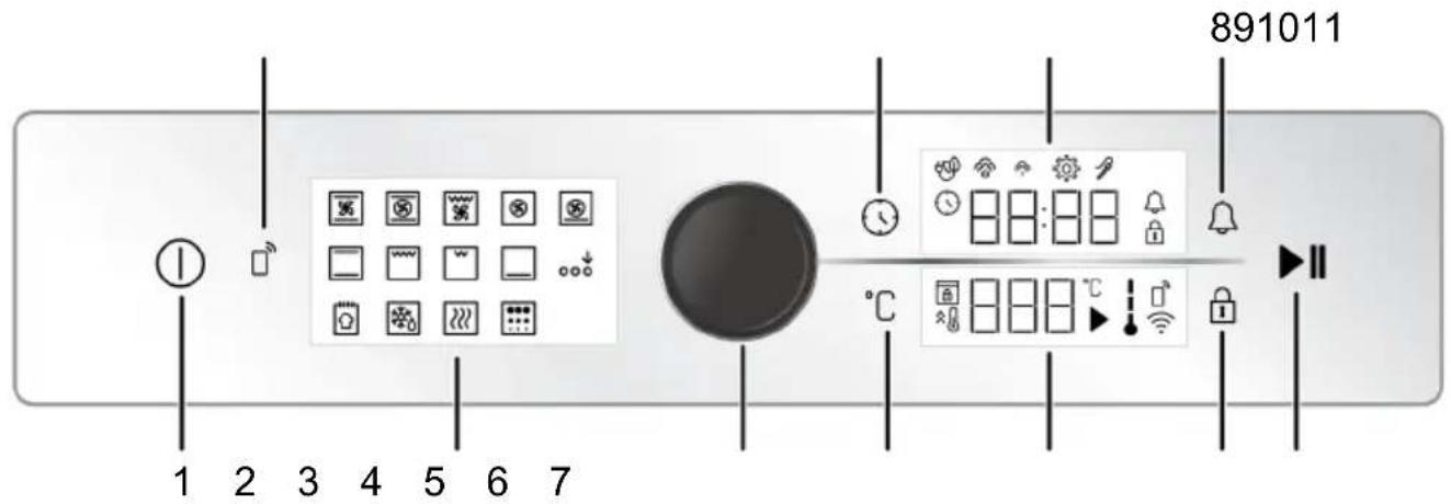 891011 1 2 3 4 5 6 7 °C