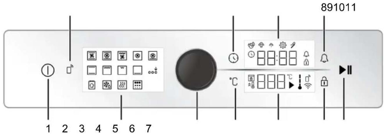 1 2 3 4 5 6 7 891011 °C
