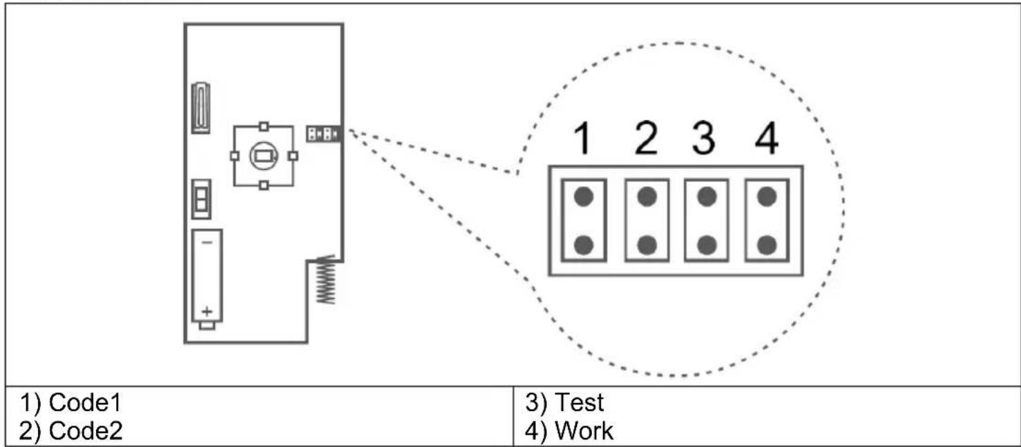 Evolveo Sonix - Pin function - 1