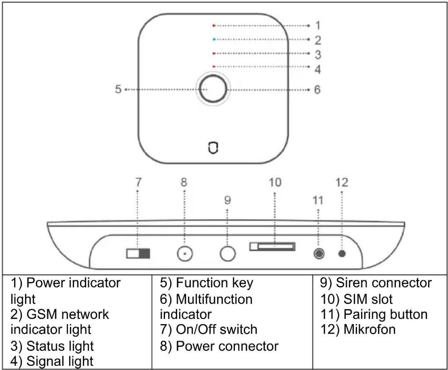 1) Power indicator light 2) GSM network indicator light 3) Status light 4) Signal light 5) Function key 6) Multifunction indicator 7) On/Off switch 8) Power connector 9) Siren connector 10) SIM slot 11) Pairing button 12) Mikrofon
