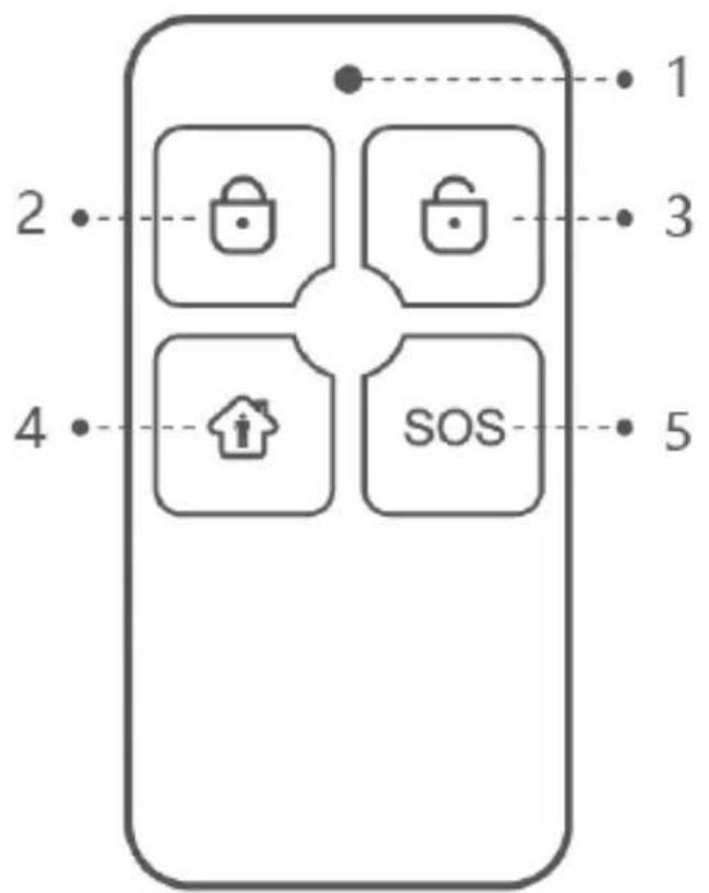 1 2 3 4 SOS 5