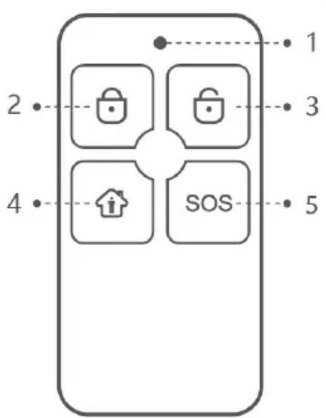 Evolveo Sonix Pro - Dial'kové ovládanie - 1