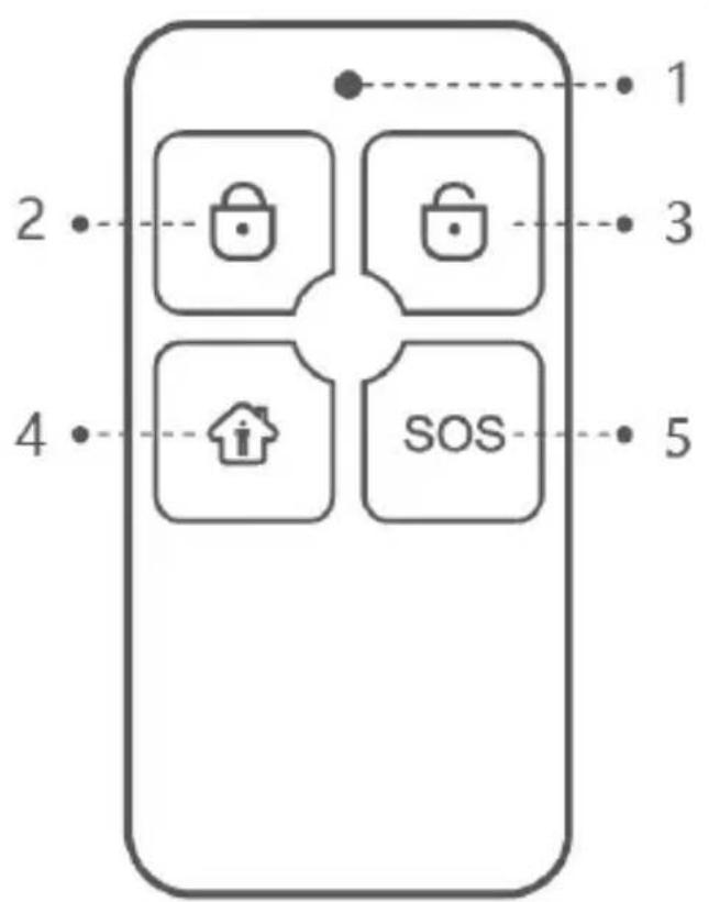 1 2 3 4 SOS 5
