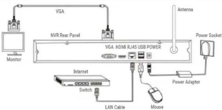 Evolveo Detective WN8 SMART - Connection method - 5