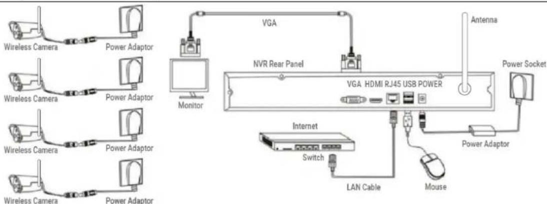 Evolveo Detective WN8 SMART - Metoda de conectare - 1