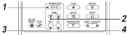 1 TIMER SET PAN MODE TIME SAVE VENT SET CL SWING/FIX UNIT LOUVER 2 3 4
