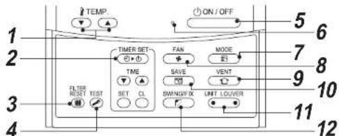 TEMP. ON / OFF 5 6 7 8 9 10 11 12 TIMER SET FAN MODE TIME SAVE VENT SWANG/OK UNIT LOUVER FILTER TEST SET CL