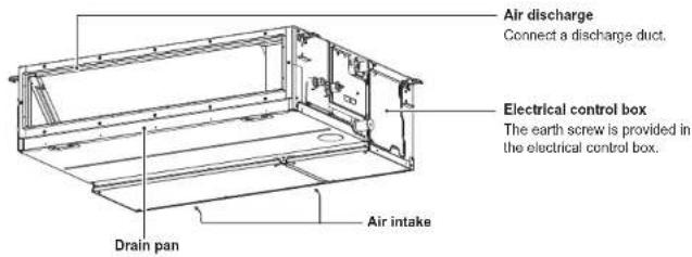 Air discharge Connect a discharge duct. Electrical control box The earth screw is provided in the electrical control box. Drain pan Air intake