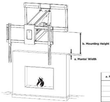 b. Mounting Height a. Mantel Width a. M