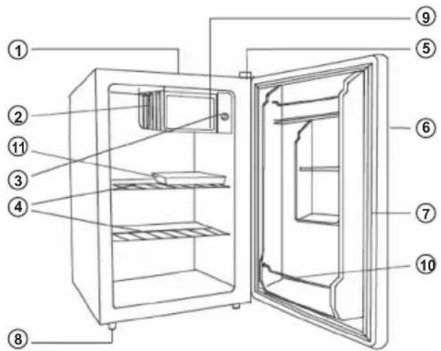 Labeled diagram of an open refrigerator showing numbered compartments and internal shelves