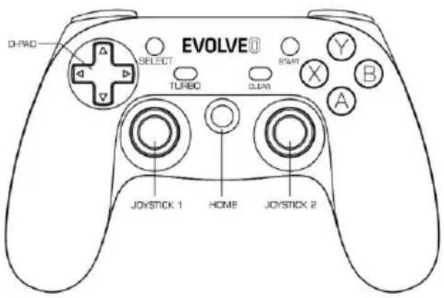 D-PAD EVOLVE® SELECT TURBO START X Y B A HOME JOYSTICK 1 JOYSTICK 2