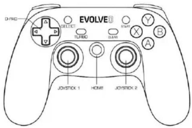 D-PRO SELECT TURBO START X Y B A JOYSTICK 1 HOME JOYSTICK 2