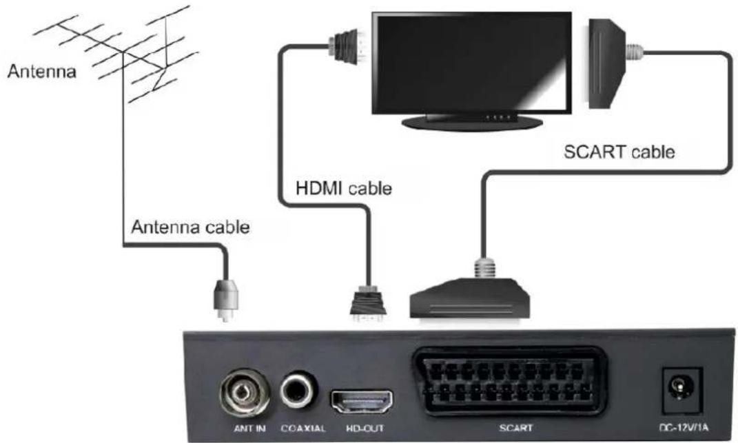 Antenna Antenna cable HDMI cable SCART cable ANT IN COAXIAL HD-OUT SCART DC-12V/1A