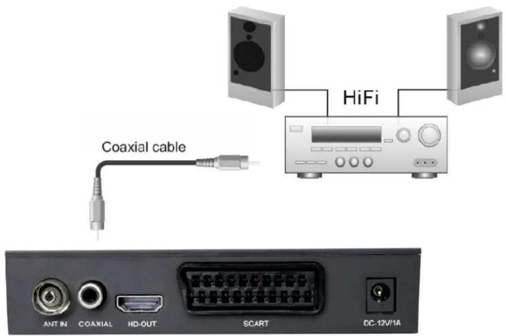 Coaxial cable HiFi ANT IN COAXIAL HD-OUT SCART DC-12V/1A