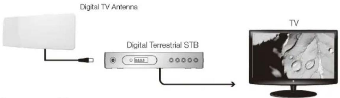 Evolveo Xany 1 LTE - Connection without external amplifier (for strong signal area) - 1