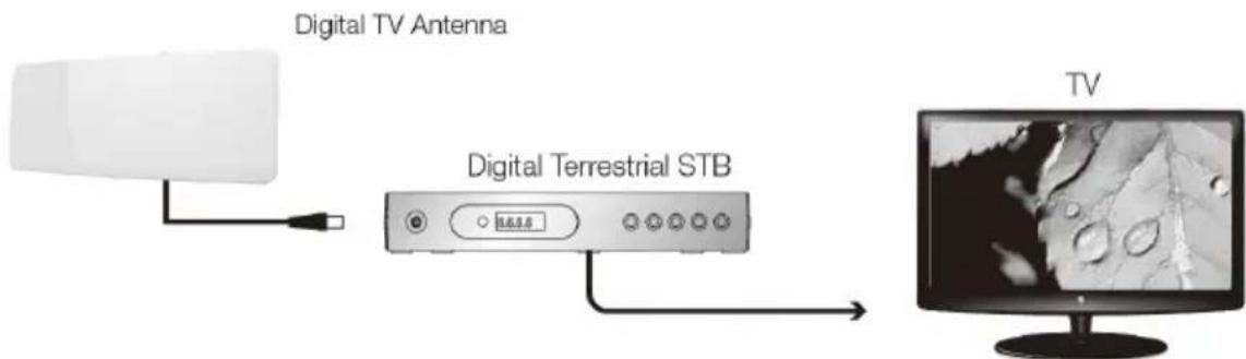 Evolveo Xany 1 LTE - Připojení k televizoru (pro televizory s vestavěným tunerem) - 2