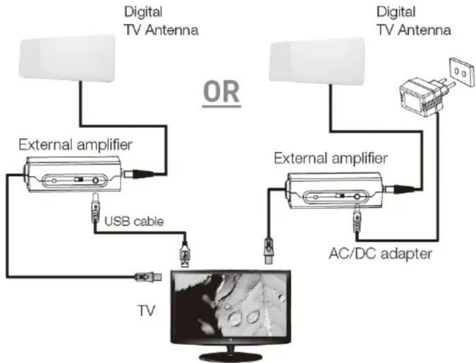 Evolveo Xany 1 LTE - Connecting to a TV (for TVs with built-in tuner) - 1
