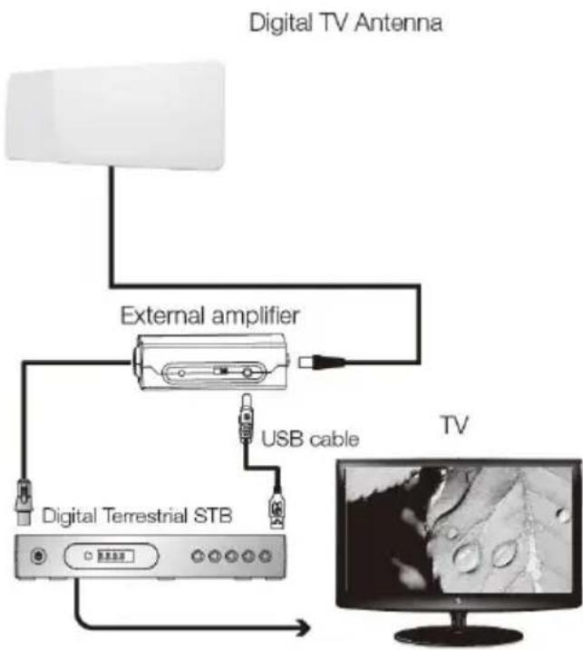 Evolveo Xany 1 LTE - Connection to set-top box, power from set-top box. - 1