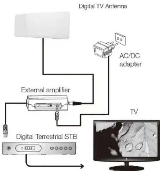 Evolveo Xany 1 LTE - Připojení k set-top boxu, napájení AC/DC adaptérem - 1